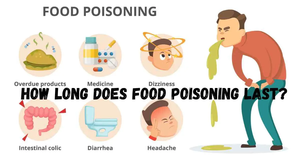 How Long Does Food Poisoning Last Recovery Timeline And Tips Food Buzz Hub 