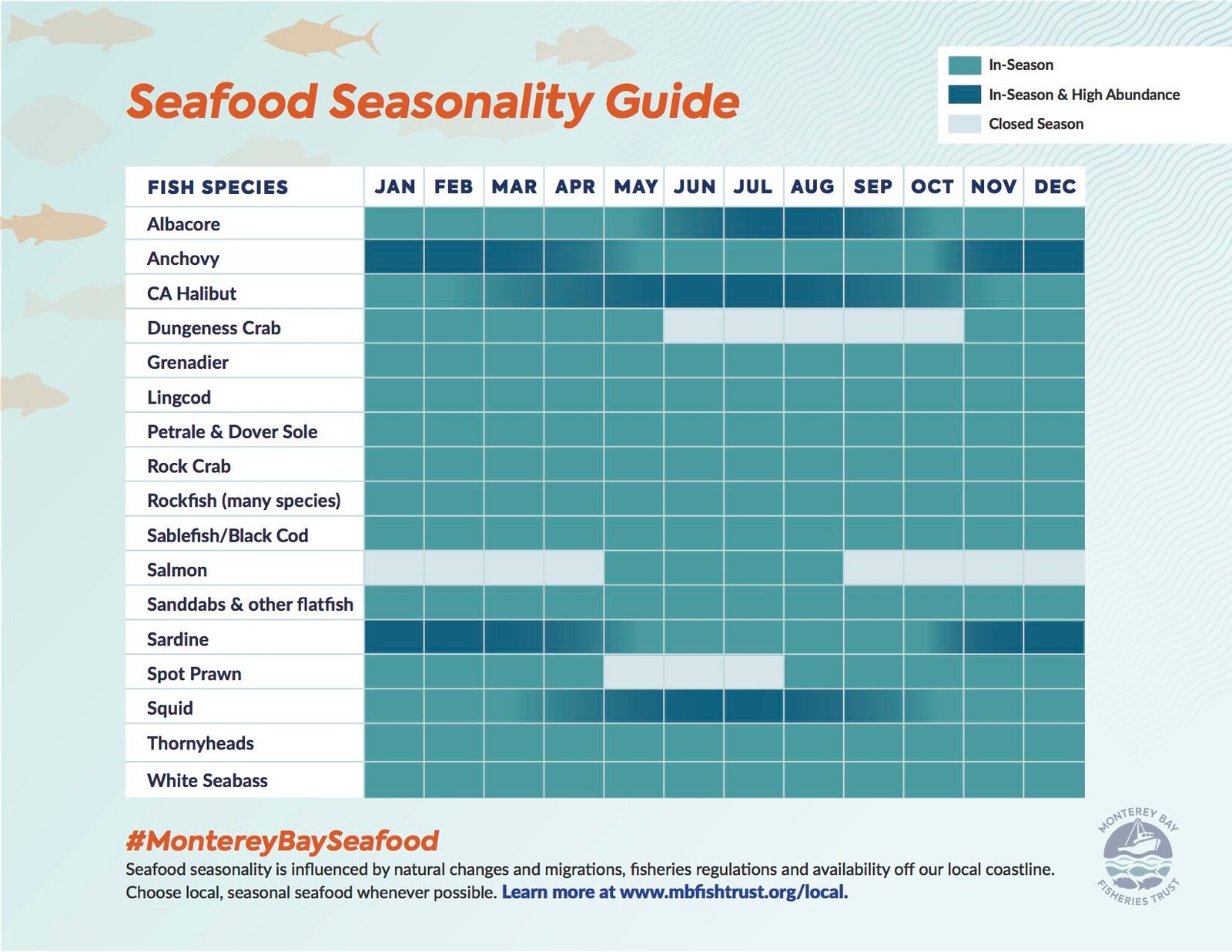 When is Seafood Season